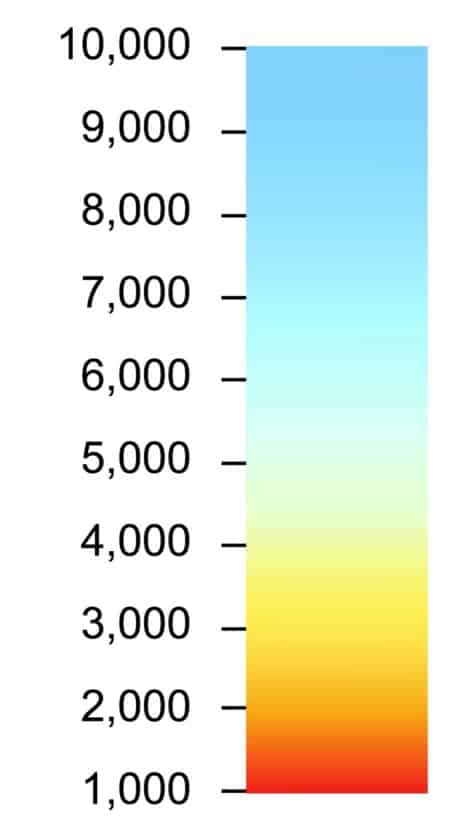 colour temperature White balance in photography