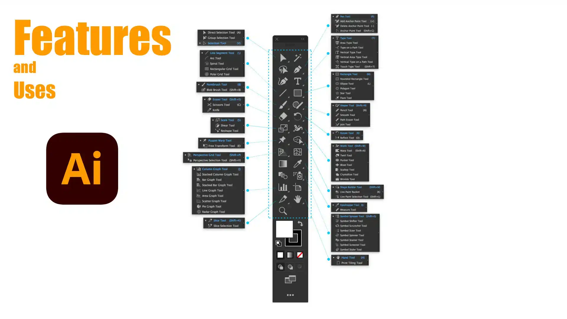 Adobe Illustrator toolbar with detailed features and uses of various tools highlighted, showcasing the software's capabilities for drawing and design.
